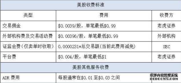 全球市场巨震美股科技股、中概股爆发国际油价跳水12%