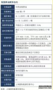 今日油价格查询油价调整最新消息（2026年5月13日