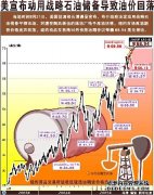 NYMEX原油