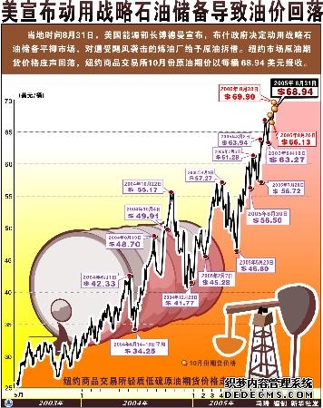 NYMEX原油